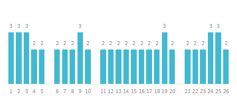 media/d7a60758da34460093c04c7c84deb054_charts_002_01.png